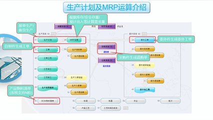 工厂云erp系统-中小企业生产管理软件定制开发-不限用户数-零维护