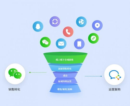 ec crm全新发布 开箱即用的全场景crm,让企业重构业务增长