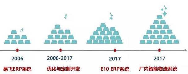 瑞期化工:打造智能工厂?先做厂内智能物流!